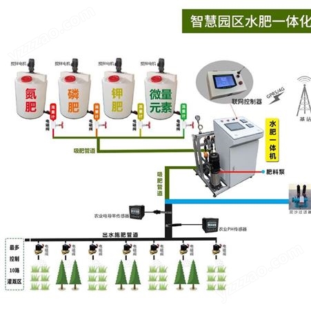 ZNHQ-902型甘肃天水水肥一体机控制器 天津智能水肥一体化施肥机 中农智造