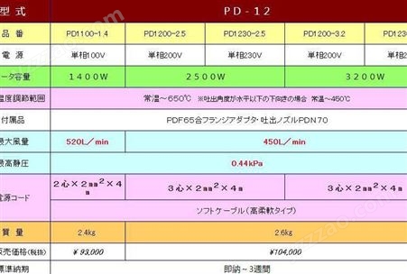 日本关西电热TSK加热器热风发生机TRC202-P0B竹冈PH12、PH22