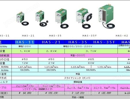 日本关西电热TSK(竹纲)HAS型HAS-11加热器长期供应