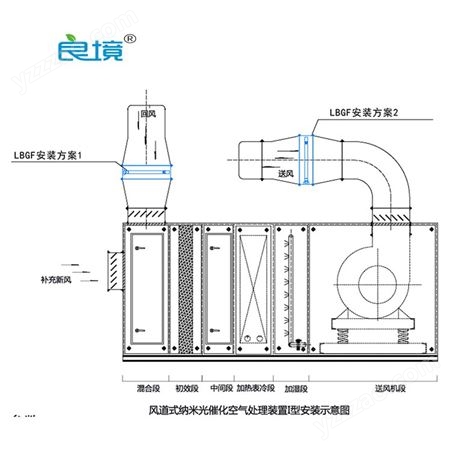 郑州纳米光子空调净化装置 嵌入式 探入式 插入式 模块组合式