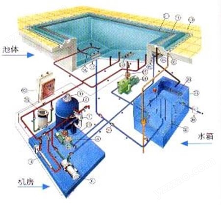 天津嘉华新宝 现货供应 支架游泳池设备 纯水设备 资质齐全可定制 反渗透设备