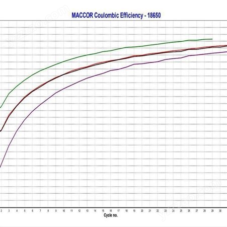 电池检测设备 电池测试系统 美国MACCOR MC8