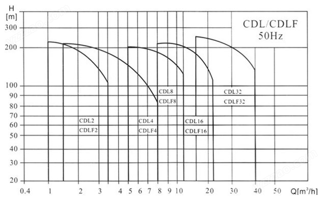 CDLF不锈钢冲压多级离心泵