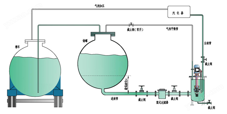 进口无泄漏双壳磁力液下泵(图2)