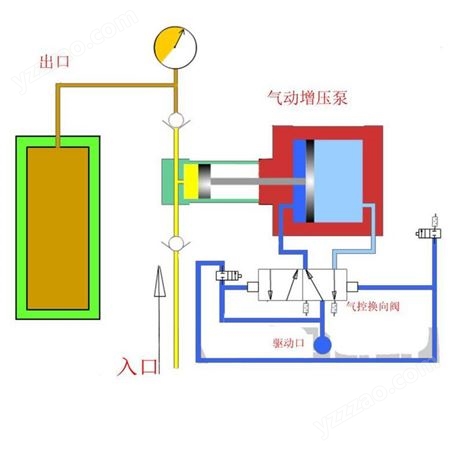 氮气氦气氧气各种气体增压泵 配套气体增压系统