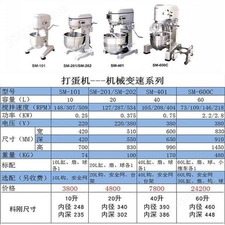新麦搅拌机 商用SM-201多功能不锈钢和面机双速双动和面搅拌机