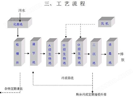 广州一体化污水处理设备生产厂家 一键获取成交价